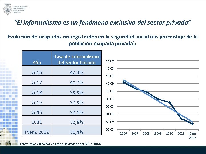 “El informalismo es un fenómeno exclusivo del sector privado” Evolución de ocupados no registrados