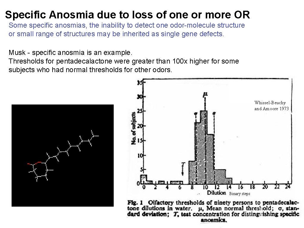 Specific Anosmia due to loss of one or more OR Some specific anosmias, the