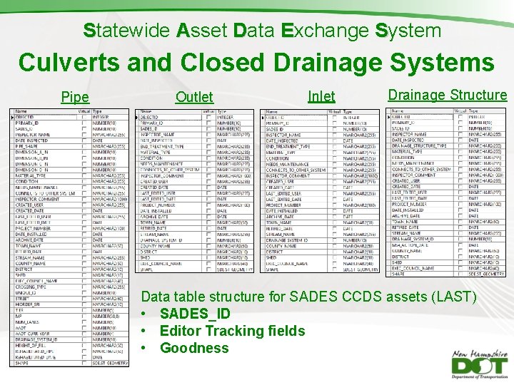 Statewide Asset Data Exchange System Culverts and Closed Drainage Systems Pipe Outlet Inlet Drainage