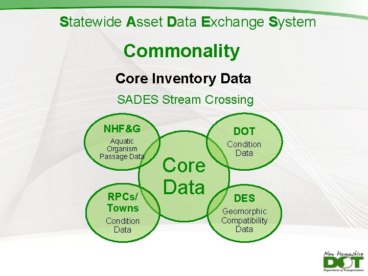 Statewide Asset Data Exchange System Commonality Core Inventory Data SADES Stream Crossing NHF&G DOT
