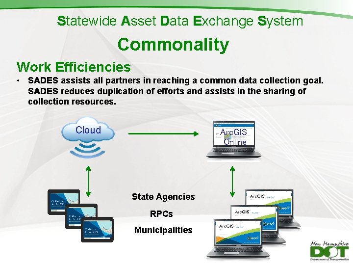 Statewide Asset Data Exchange System Commonality Work Efficiencies • SADES assists all partners in