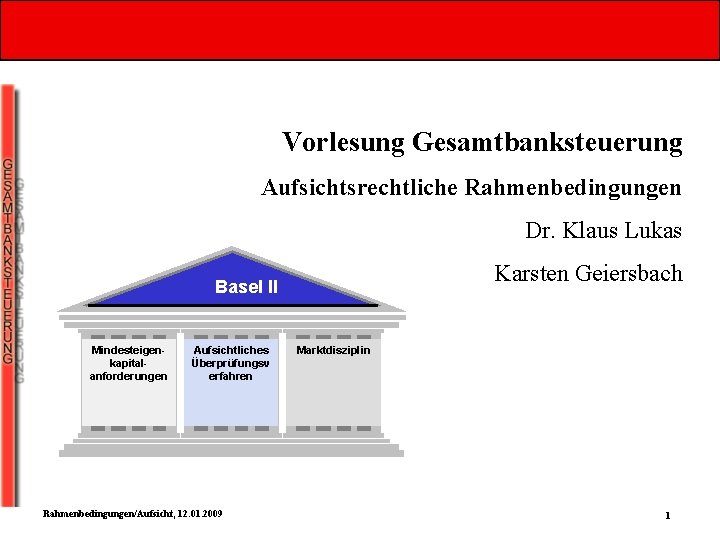 Vorlesung Gesamtbanksteuerung Aufsichtsrechtliche Rahmenbedingungen Dr. Klaus Lukas Karsten Geiersbach Basel II Mindesteigenkapitalanforderungen Aufsichtliches Überprüfungsv