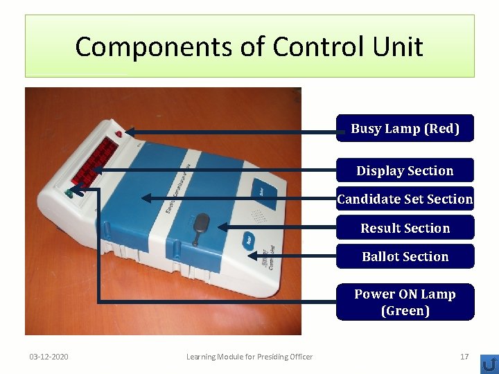 Components of Control Unit Busy Lamp (Red) Display Section Candidate Set Section Result Section