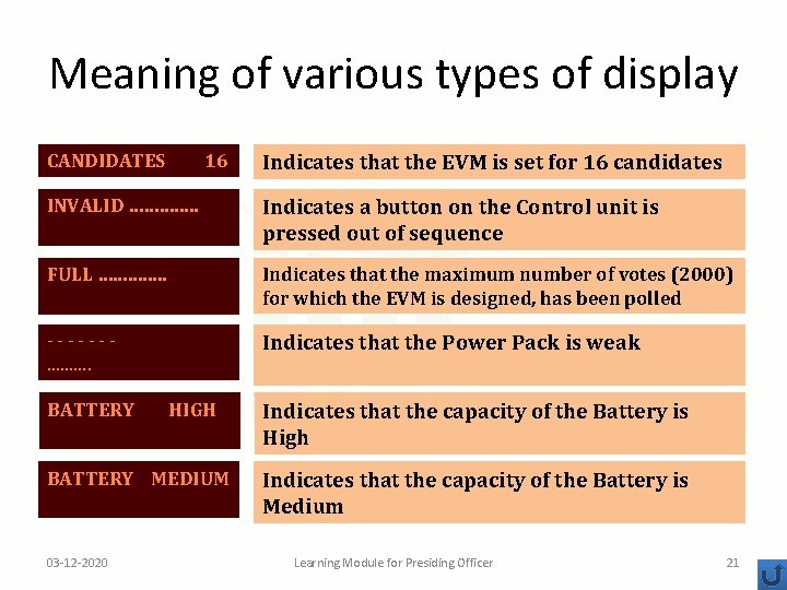 Meaning of various types of display CANDIDATES 16 Indicates that the EVM is set