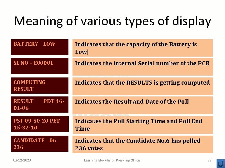 Meaning of various types of display BATTERY LOW Indicates that the capacity of the