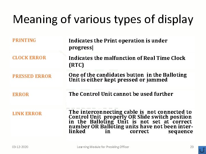 Meaning of various types of display PRINTING Indicates the Print operation is under progress|