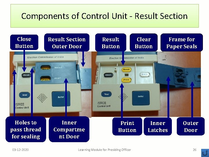 Components of Control Unit - Result Section Close Button Holes to pass thread for