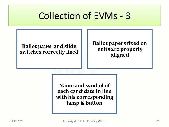 Collection of EVMs - 3 Ballot paper and slide switches correctly fixed Ballot papers