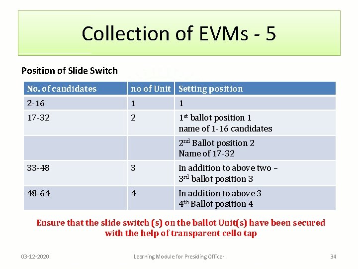 Collection of EVMs - 5 Position of Slide Switch No. of candidates no of