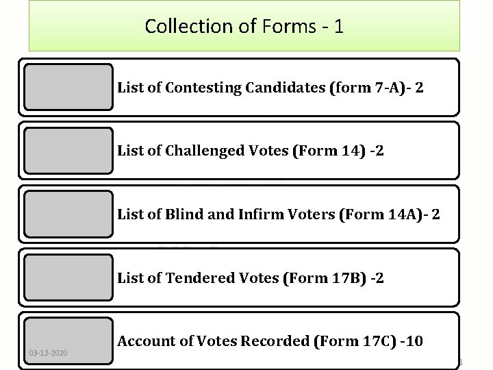 Collection of Forms - 1 List of Contesting Candidates (form 7 -A)- 2 List