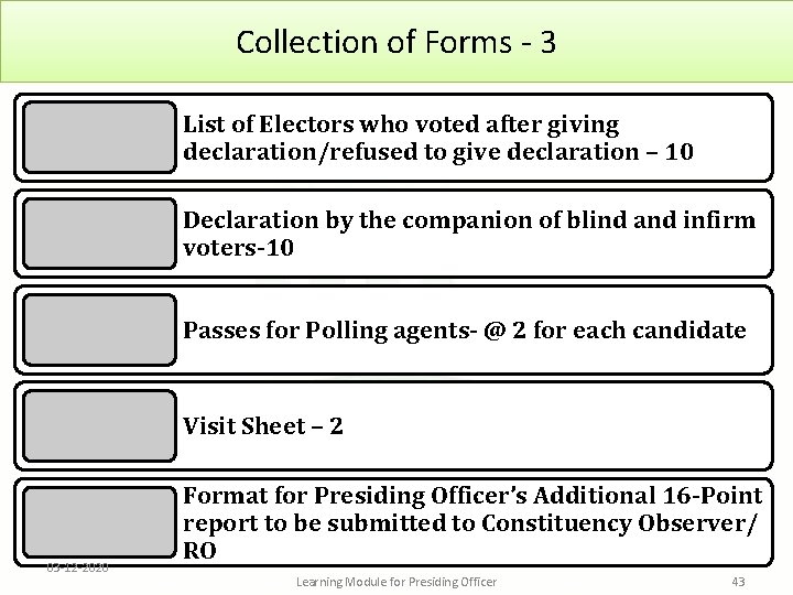 Collection of Forms - 3 List of Electors who voted after giving declaration/refused to