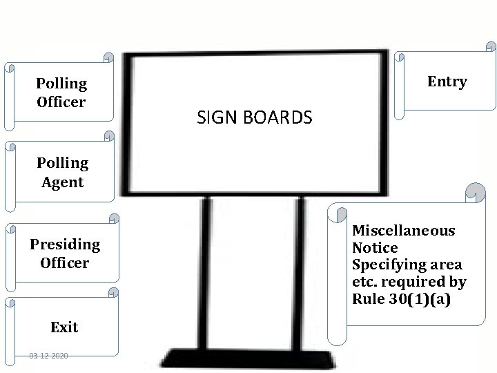 Polling Officer Entry SIGN BOARDS Polling Agent Miscellaneous Notice Specifying area etc. required by