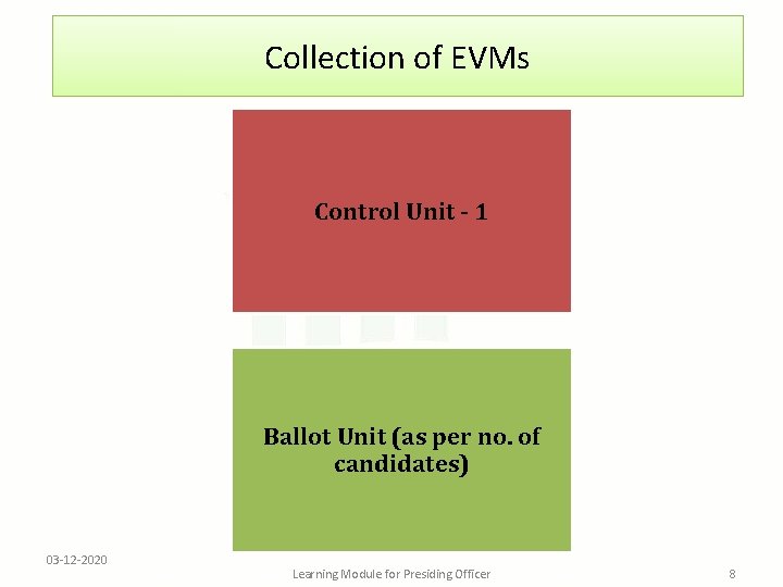 Collection of EVMs Control Unit - 1 Ballot Unit (as per no. of candidates)