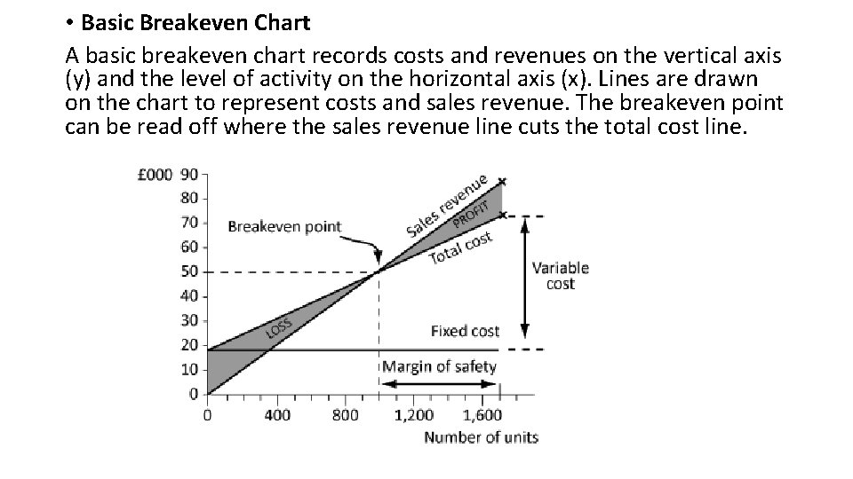  • Basic Breakeven Chart A basic breakeven chart records costs and revenues on