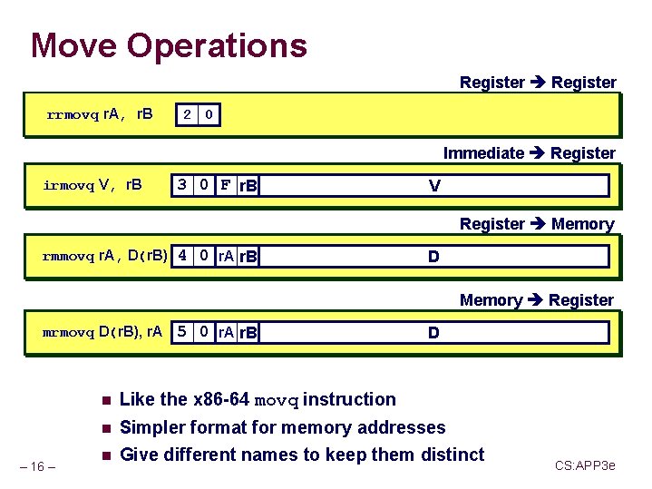 Move Operations Register rrmovq r. A, r. B 2 0 Immediate Register irmovq V,