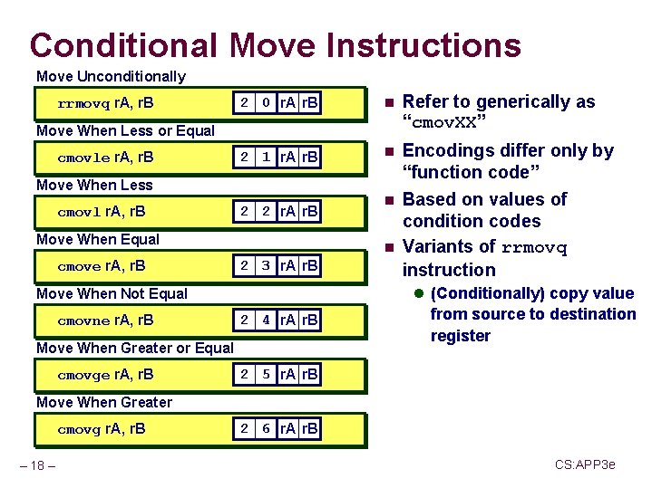 Conditional Move Instructions Move Unconditionally rrmovq r. A, r. B 2 0 r. A