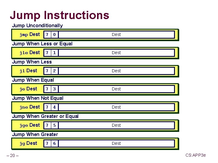 Jump Instructions Jump Unconditionally jmp Dest 7 0 Dest Jump When Less or Equal