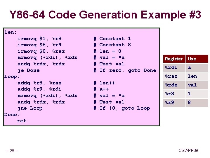 Y 86 -64 Code Generation Example #3 len: irmovq $1, %r 8 irmovq $8,