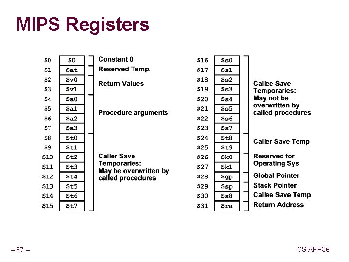 MIPS Registers – 37 – CS: APP 3 e 