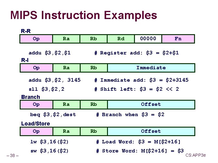 MIPS Instruction Examples R-R Op Ra addu $3, $2, $1 R-I Op Ra addu