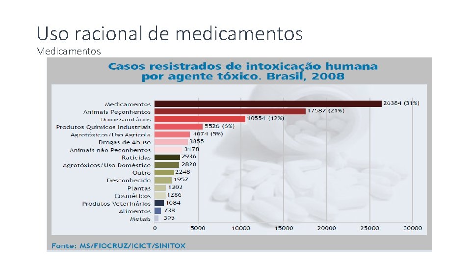 Uso racional de medicamentos Medicamentos 