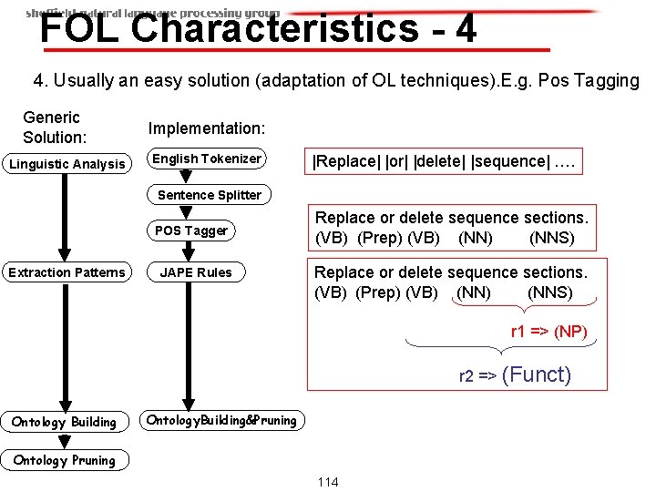 FOL Characteristics - 4 4. Usually an easy solution (adaptation of OL techniques). E. FOL Characteristics - 4 4. Usually an easy solution (adaptation of OL techniques). E.