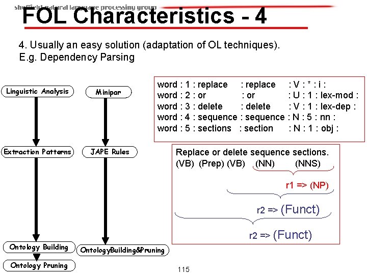 FOL Characteristics - 4 4. Usually an easy solution (adaptation of OL techniques). E. FOL Characteristics - 4 4. Usually an easy solution (adaptation of OL techniques). E.