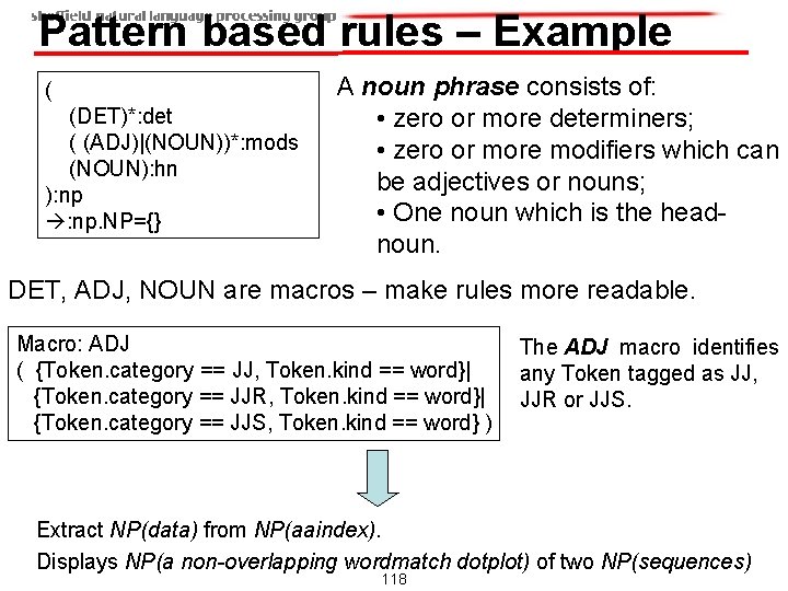 Pattern based rules – Example ( (DET)*: det ( (ADJ)|(NOUN))*: mods (NOUN): hn ): Pattern based rules – Example ( (DET)*: det ( (ADJ)|(NOUN))*: mods (NOUN): hn ):