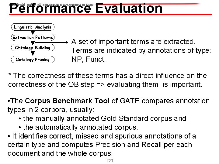 Performance Evaluation Linguistic Analysis Extraction Patterns Ontology Building Ontology Pruning A set of important Performance Evaluation Linguistic Analysis Extraction Patterns Ontology Building Ontology Pruning A set of important