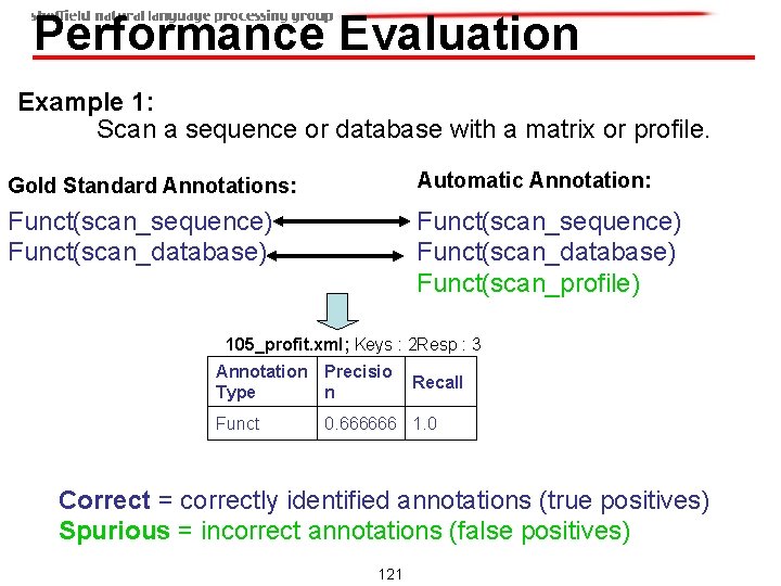 Performance Evaluation Example 1: Scan a sequence or database with a matrix or profile. Performance Evaluation Example 1: Scan a sequence or database with a matrix or profile.