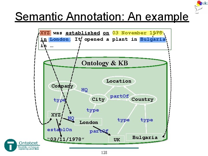 Semantic Annotation: An example XYZ was established on 03 November 1978 in London. It Semantic Annotation: An example XYZ was established on 03 November 1978 in London. It