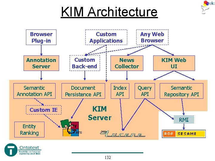 KIM Architecture Browser Plug-in Annotation Server Semantic Annotation API Custom IE Any Web Browser KIM Architecture Browser Plug-in Annotation Server Semantic Annotation API Custom IE Any Web Browser