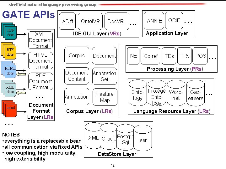 GATE APIs PDF docs RTF docs HTML docs XML docs email … XML Document GATE APIs PDF docs RTF docs HTML docs XML docs email … XML Document