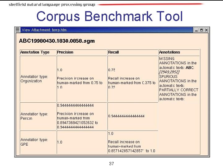 Corpus Benchmark Tool 37 Corpus Benchmark Tool 37