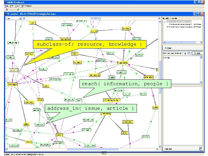 subclass-of( resource, knowledge ) reach( information, people ) address_in( issue, article ) 85 subclass-of( resource, knowledge ) reach( information, people ) address_in( issue, article ) 85