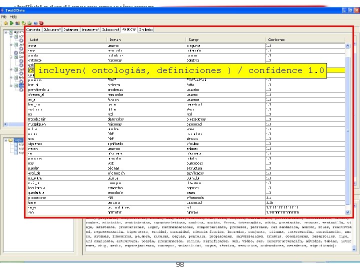incluyen( ontologiás, definiciones ) / confidence 1. 0 98 incluyen( ontologiás, definiciones ) / confidence 1. 0 98