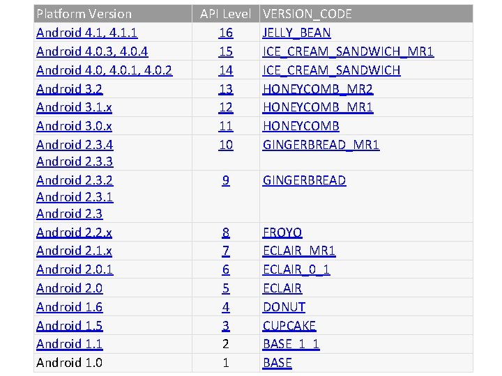 Platform Version Android 4. 1, 4. 1. 1 Android 4. 0. 3, 4. 0.