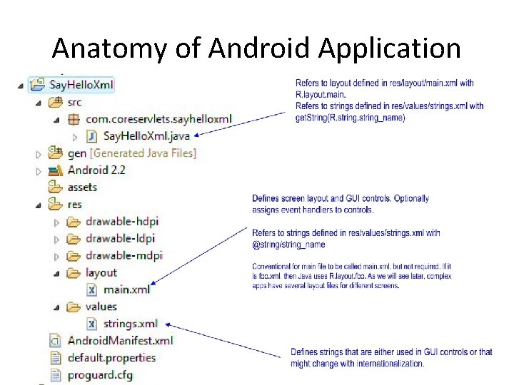 Anatomy of Android Application 