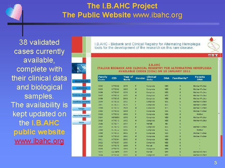 The I. B. AHC Project The Public Website www. ibahc. org 38 validated cases