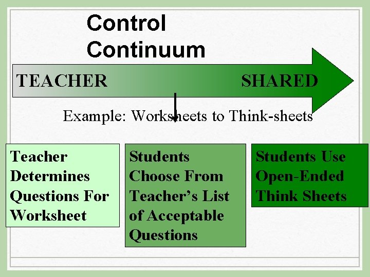 Control Continuum TEACHER SHARED Example: Worksheets to Think-sheets Teacher Determines Questions For Worksheet Students