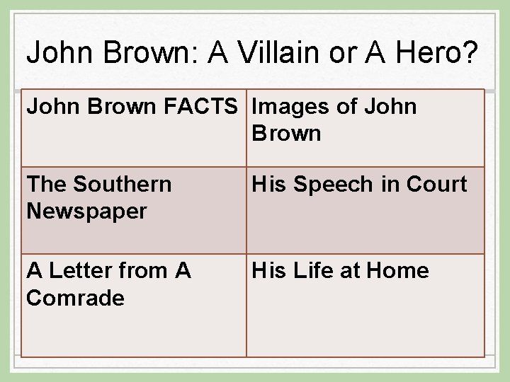 John Brown: A Villain or A Hero? John Brown FACTS Images of John Brown