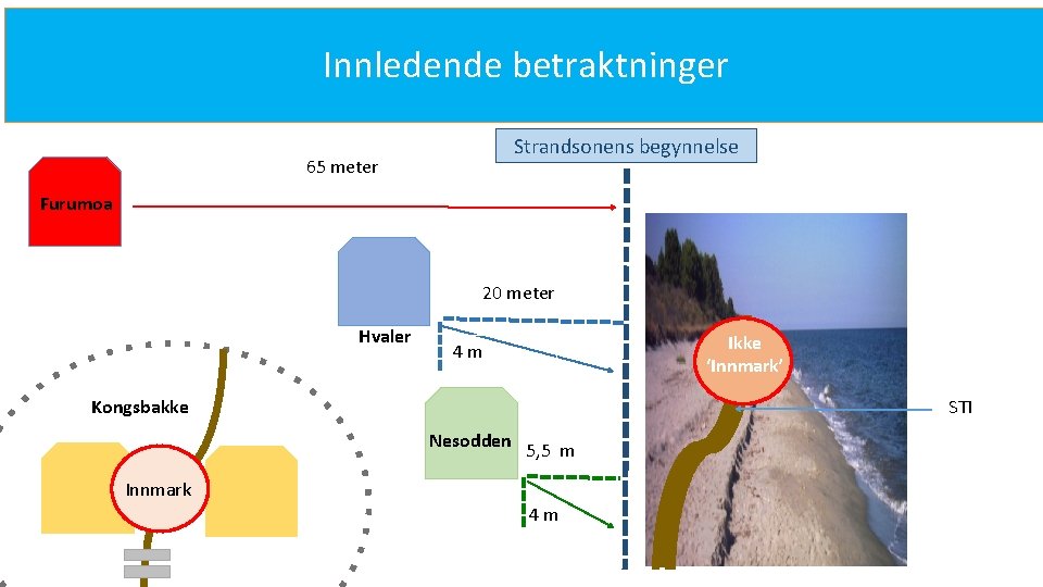 Innledende betraktninger Strandsonens begynnelse 65 meter Furumoa 20 meter Hvaler Ikke ‘Innmark’ 4 m