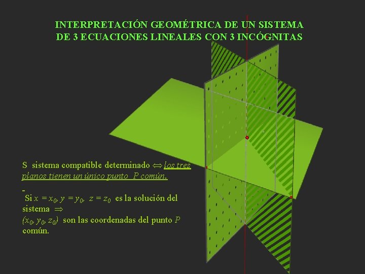 INTERPRETACIÓN GEOMÉTRICA DE UN SISTEMA DE 3 ECUACIONES LINEALES CON 3 INCÓGNITAS S sistema