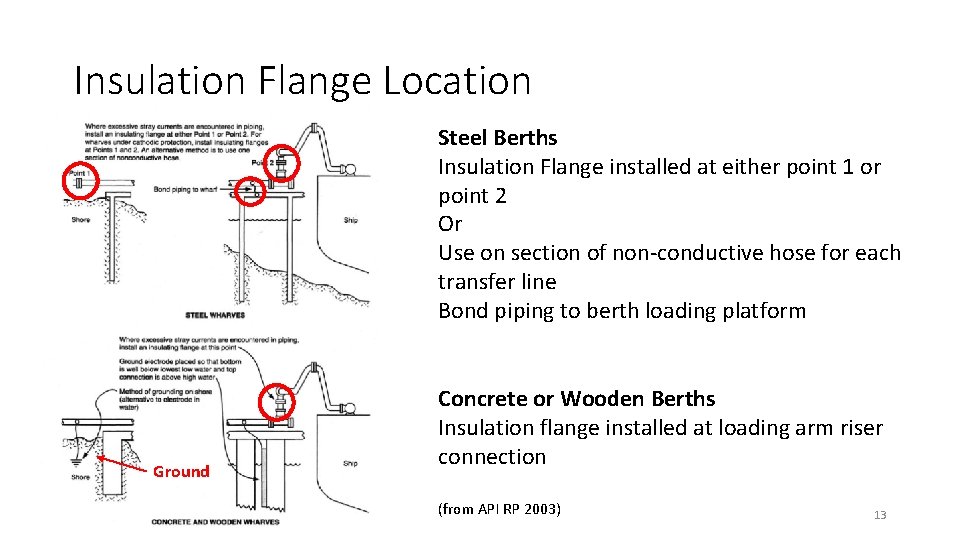 Insulation Flange Location Steel Berths Insulation Flange installed at either point 1 or point