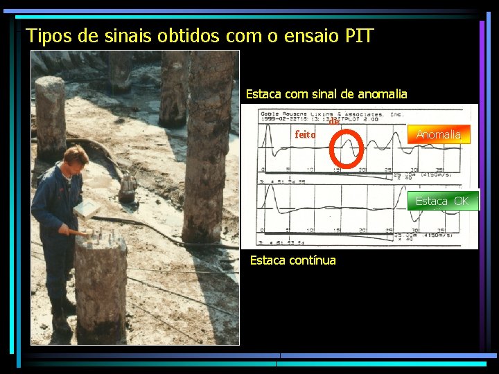 Tipos de sinais obtidos com o ensaio PIT Estaca com sinal de anomalia de
