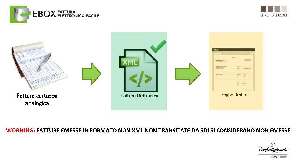 Fattura cartacea analogica WORNING: FATTURE EMESSE IN FORMATO NON XML NON TRANSITATE DA SDI