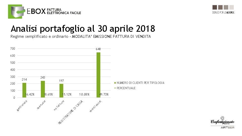 Analisi portafoglio al 30 aprile 2018 Regime semplificato e ordinario – MODALITA’ EMISSIONE FATTURA