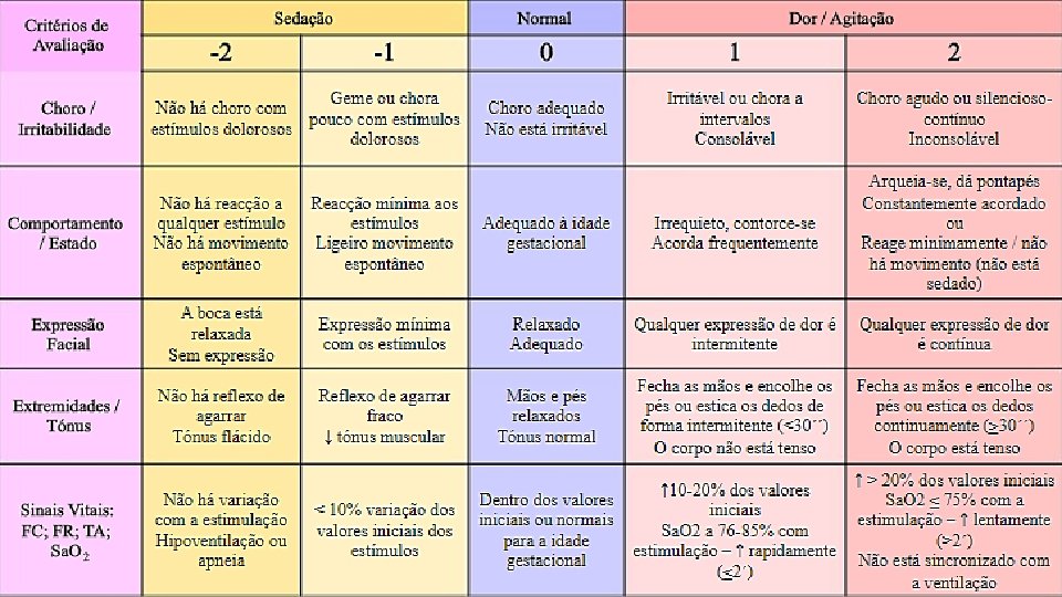 DOR EM RECÉM-NASCIDOS COMO AVALIAR, PREVENIR E TRATAR portaldeboaspraticas. iff. fiocruz. br 