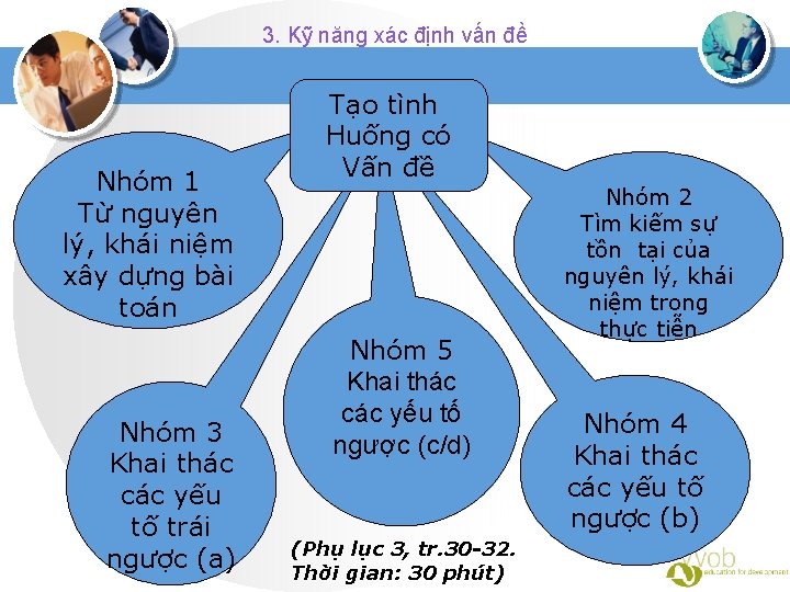 3. Kỹ năng xác định vấn đề Nhóm 1 Từ nguyên lý, khái niệm