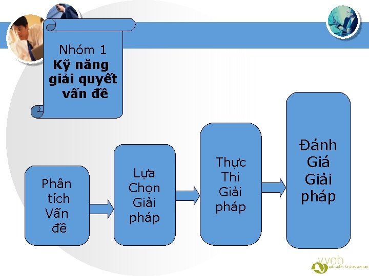 Nhóm 1 Kỹ năng giải quyết vấn đề Phân tích Vấn đề Lựa Chọn